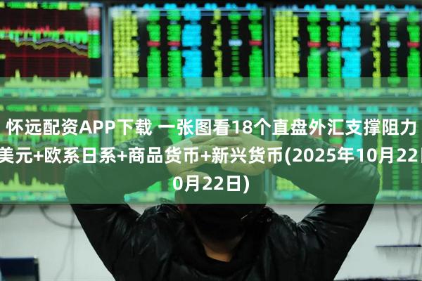 怀远配资APP下载 一张图看18个直盘外汇支撑阻力：美元+欧系日系+商品货币+新兴货币(2025年10月22日)